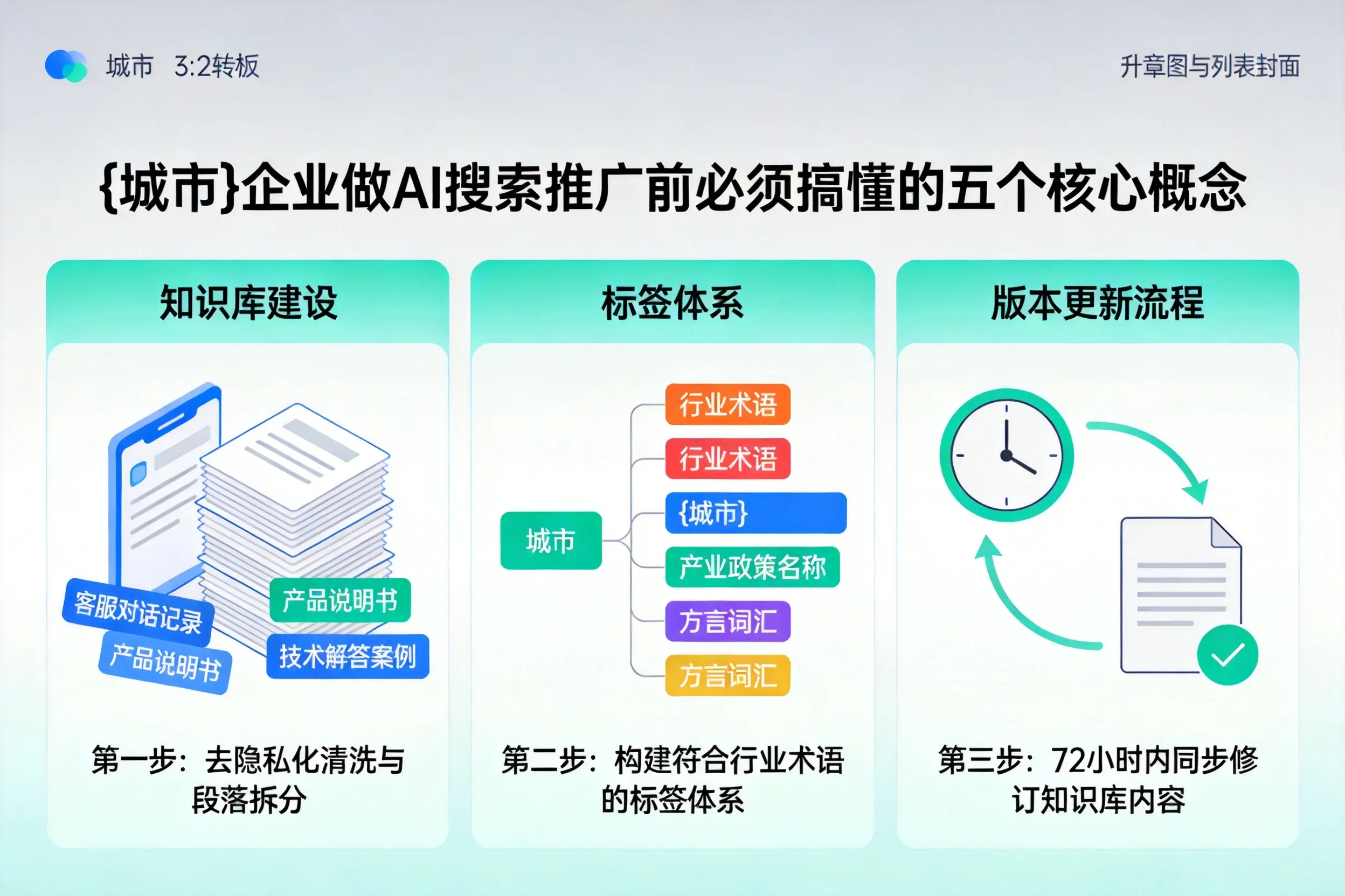 迎泽企业做AI搜索推广前必须搞懂的五个核心概念